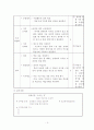 초등 국어과 가치형성모형 수업 지도안 3페이지