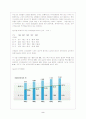 농심 신라면 해외진출 3페이지