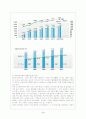 농심 신라면 해외진출 4페이지