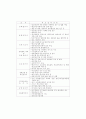 해외 주요국의 정보통신 동향에 대한 보고서 68페이지