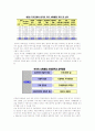 국가경쟁력 개념의 이해와  경쟁력 강화전략  6페이지