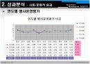 춘천국제마임축제에 관한 관광영향분석 PPT입니다. 14페이지