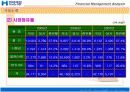 현대제철 동국제강 재무비율분석 11페이지