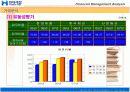 현대제철 동국제강 재무비율분석 15페이지