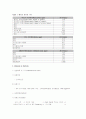 [식품미생물학실험]김치로부터 젖산균의 분리(isolation of LAB from kimchi) 4페이지