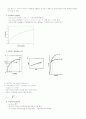 인장시험(그래프자료) 6페이지