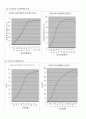 인장시험(그래프자료) 11페이지