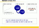 [브랜드마케팅] 상품밥 시장확대를 위한 CJ '햇반' 커뮤니케이션전략  3페이지