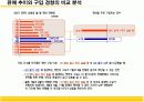 [브랜드마케팅] 상품밥 시장확대를 위한 CJ '햇반' 커뮤니케이션전략  14페이지