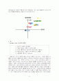 [국제경영학]구글 기업분석 및 한국시장 진출전략 27페이지