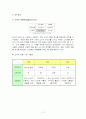 [서비스마케팅]베스킨라빈스 마케팅전략 및 성공요인 분석 13페이지