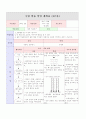 수영 학습지도안 2페이지