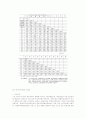 [재활복지]장애인의 자립생활에 영향을 미치는 요소 및 실현방안 38페이지