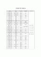 전남지역 전통주거의 건축적 특성 및 주동배치에 관한 고찰 4페이지