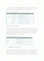 관광 경영 실무 시범 수업 - crs , his 등  5페이지