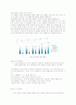 [경영학원론] 포스코(POSCO) 기업분석 (A+리포트) 16페이지