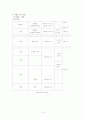 경북 칠곡군 가산면 일대의 신동층군 진주층의 지질조사 12페이지