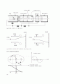 오실로스코프의 작동법 2페이지