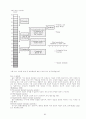 [토양학] 토양오염개론(토양의 정의, 구성물질, 성질, 역할, 종류, 관리의 문제점 및 해결방안, 오염처리방법 등) 21페이지