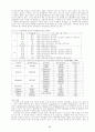 [토양학] 토양오염개론(토양의 정의, 구성물질, 성질, 역할, 종류, 관리의 문제점 및 해결방안, 오염처리방법 등) 34페이지