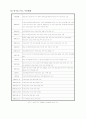 한미-FTA & 한EU-FTA 비교분석  8페이지