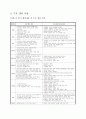 한미-FTA & 한EU-FTA 비교분석  9페이지