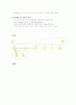 의료사회사업 실습 사례관리 4페이지