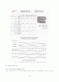 Brushless DC Motor의 속도 제어(졸업논문) 23페이지