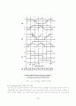 Brushless DC Motor의 속도 제어(졸업논문) 45페이지
