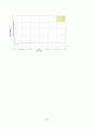 Brushless DC Motor의 속도 제어(졸업논문) 50페이지