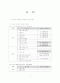 초등과학 지도서 발견학습모형 분석 11페이지