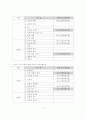 초등과학 지도서 발견학습모형 분석 12페이지