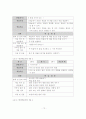 초등과학 지도서 발견학습모형 분석 15페이지