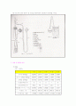 Victor Meyer 법을 이용한 분자량 측정 8페이지