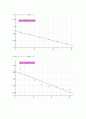 반응속도에 미치는 온도의 영향 7페이지