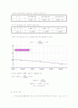 반응속도에 미치는 온도의 영향 8페이지