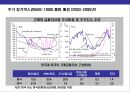 우리나라 주식시장 이해, 주식시장의 의의, 기능, 주요제도, 현황, 특징, 평가 22페이지