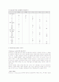 요검사 요약정리jo 10페이지