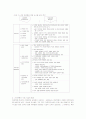 선진각국의 군사혁신 내용과 조직관리 및 국방조직의 발전방향 5페이지