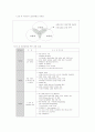 선진각국의 군사혁신 내용과 조직관리 및 국방조직의 발전방향 17페이지