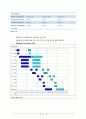 (화공종합설계)amylase 최적 생성을 위한 각 host를 사용한 공정 설계 45페이지