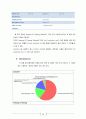 (화공종합설계)amylase 최적 생성을 위한 각 host를 사용한 공정 설계 48페이지