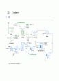 (화공종합설계)amylase 최적 생성을 위한 각 host를 사용한 공정 설계 51페이지