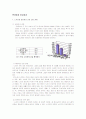 고령화사회의 원인과 대처방안 10페이지