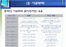 중국의 무역정책이 한국에 미치는 영향 19페이지