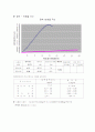 [토질실험] 흙의 일축압축시험 4페이지