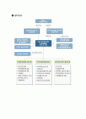 정신보건사회사업 7페이지