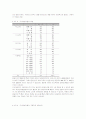 [비행청소년]청소년비행 원인에 대한 내적성향론과 생애과정론의 논의 12페이지