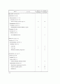 호소 및 저수지 연안대의 생태계 파괴 및 복원에 관한 고찰 10페이지