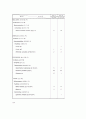 호소 및 저수지 연안대의 생태계 파괴 및 복원에 관한 고찰 18페이지